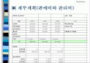 인터넷 쇼핑몰 발표과제 17페이지