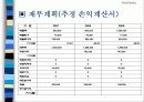 인터넷 쇼핑몰 발표과제 18페이지
