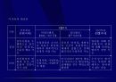 부동산개발의 분류와 과정 - 강의교재 4페이지