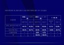 부동산개발의 분류와 과정 - 강의교재 5페이지