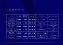 부동산개발의 분류와 과정 - 강의교재 11페이지
