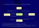 부동산개발의 분류와 과정 - 강의교재 13페이지