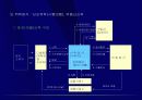 부동산개발의 분류와 과정 - 강의교재 27페이지