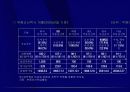 부동산개발의 분류와 과정 - 강의교재 28페이지