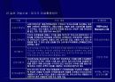 부동산개발의 분류와 과정 - 강의교재 31페이지