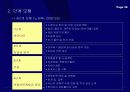부동산개발의 분류와 과정 - 강의교재 36페이지