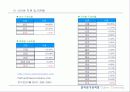 인터넷 가상직장 SAVECOMPANY.COM 제안서 19페이지