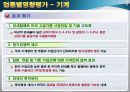 한미 FTA 제조업 영향평가와 산업구조 선진화 전략 21페이지