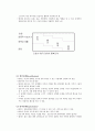 Peplau의 대인관계 이론 4페이지