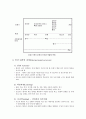 Peplau의 대인관계 이론 7페이지