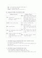 Peplau의 대인관계 이론 11페이지