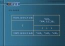 지속성의 구현을 위한 보건과 환경의 통합적인 접근 및 전략적 환경평가의 제도화 방안 44페이지