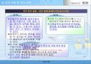 한국전기안전공사 고객관리 업무 분석 보고 12페이지