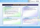 한국전기안전공사 고객관리 업무 분석 보고 17페이지