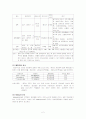 심장진단검사 3페이지