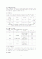 심장진단검사 4페이지