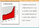 온난화와 원예식물과의 관계 2페이지