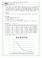 체분석 실험 2페이지
