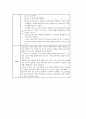 아동발달론：콜버그의 도덕성 발달 실험 결과 보고서 3페이지
