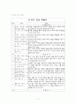 무용을 통한 내 삶의 쉼표 10페이지