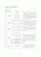 중학생 창의성 신장 프로그램 16페이지