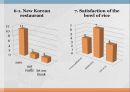 Korean food Restaurant in China 19페이지