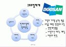 두산 경영혁신 사례분석 4페이지