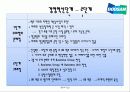 두산 경영혁신 사례분석 8페이지