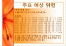 교양도서 대여 사업계획서 12페이지