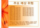 교양도서 대여 사업계획서 13페이지