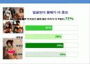 여성 다이어트 음료 브랜드 런칭 브랜드 커뮤니케이션 전략 9페이지