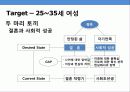 여성 다이어트 음료 브랜드 런칭 브랜드 커뮤니케이션 전략 10페이지