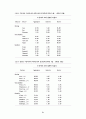 다부문 실물경기이론에 대한 실증분석 21페이지
