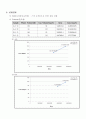 Henry's Law Constant(결과Report) 4페이지
