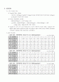 Gas Transfer(결과Report) 4페이지