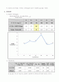 Chemical Precipitation(결과 Report) 3페이지