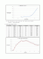 Laboratory Study of Plug Flow Reactors(결과 Report) 6페이지