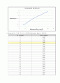 Non-Ideal Reactor Behavior(결과 Report) 5페이지