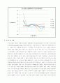 Type 1 of Sedimentation(결과 Report) 5페이지