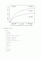 Four Reactor of Sedimentation(결과 Report) 3페이지
