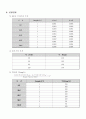 Four Reactor of Sedimentation(결과 Report) 5페이지