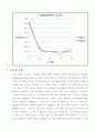 Four Reactor of Sedimentation(결과 Report) 6페이지