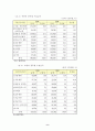 북한 공업의 실상 고찰 9페이지