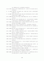 사서의 작업성과 고찰 14페이지