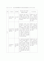 일본 자동차 공해대책 (국지오염대책 )에 대한 고찰 3페이지