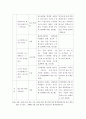 일본 자동차 공해대책 (국지오염대책 )에 대한 고찰 4페이지