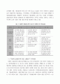 지방자치단체에 대한 재정분석과 신용평가 결과의 비교 7페이지