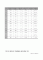 지방자치단체에 대한 재정분석과 신용평가 결과의 비교 22페이지