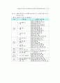 지방정부 예산구조 하에서의 사회복지 재정범위에 관한 논고 27페이지