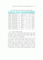 지방정부 예산구조 하에서의 사회복지 재정범위에 관한 논고 29페이지